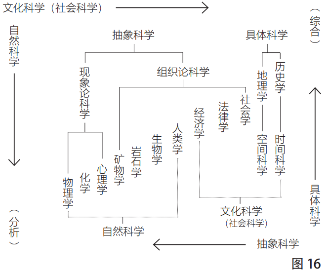 【学术分享】《文化现象的视野——文化遗产的现象性本质及其研究主旨》摘编 【学术分享】《文化现象的视野——文化遗产的现象性本质及其研究主旨》摘编