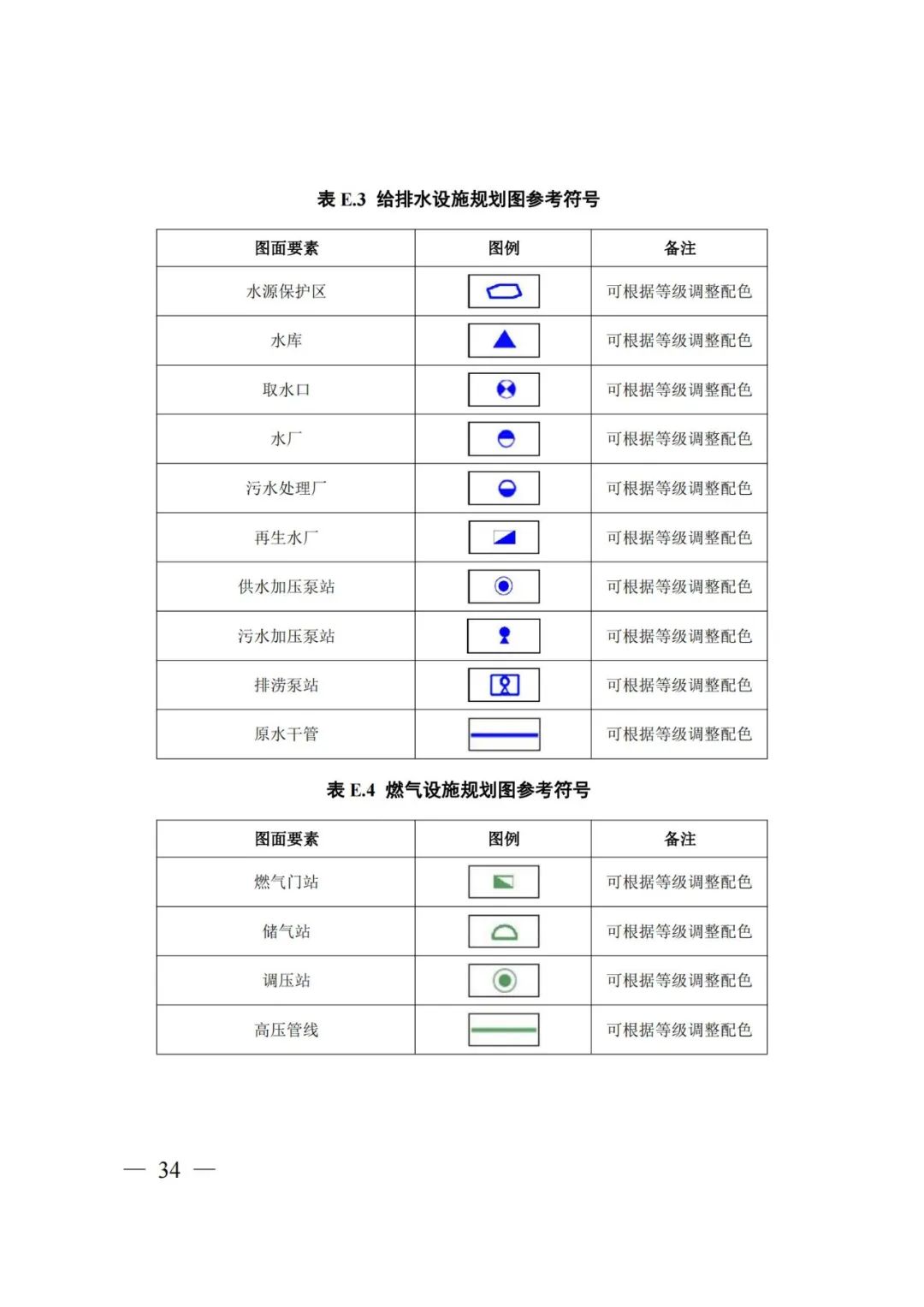 市级国土空间总体规划制图和数据库规范来了