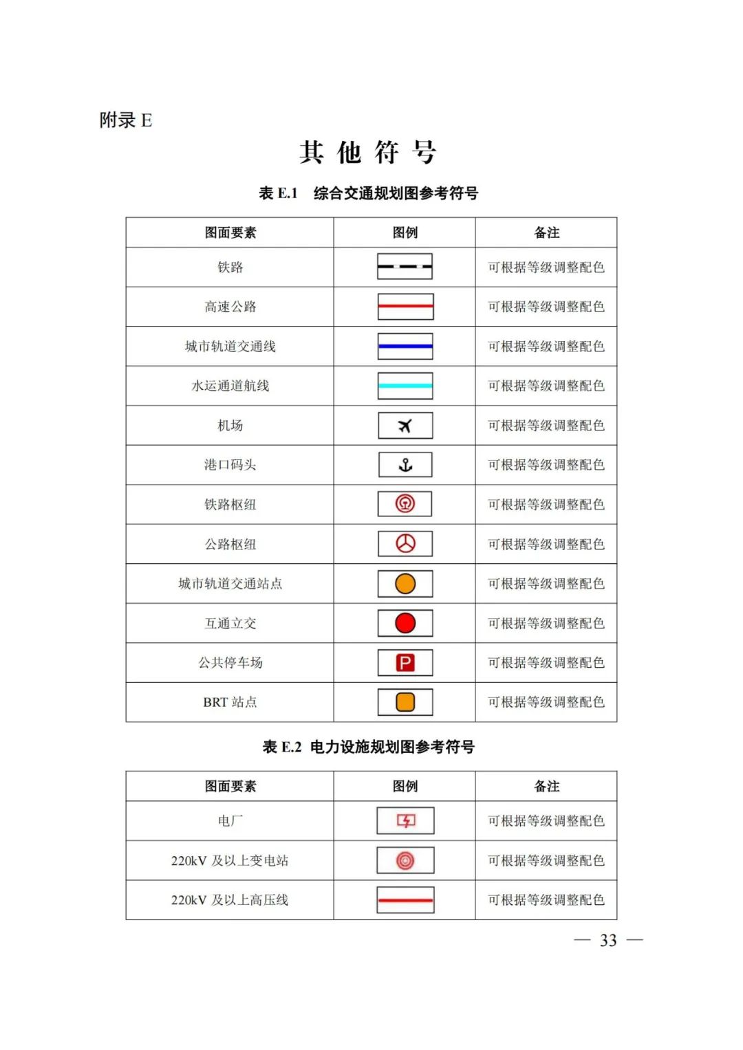 市级国土空间总体规划制图和数据库规范来了