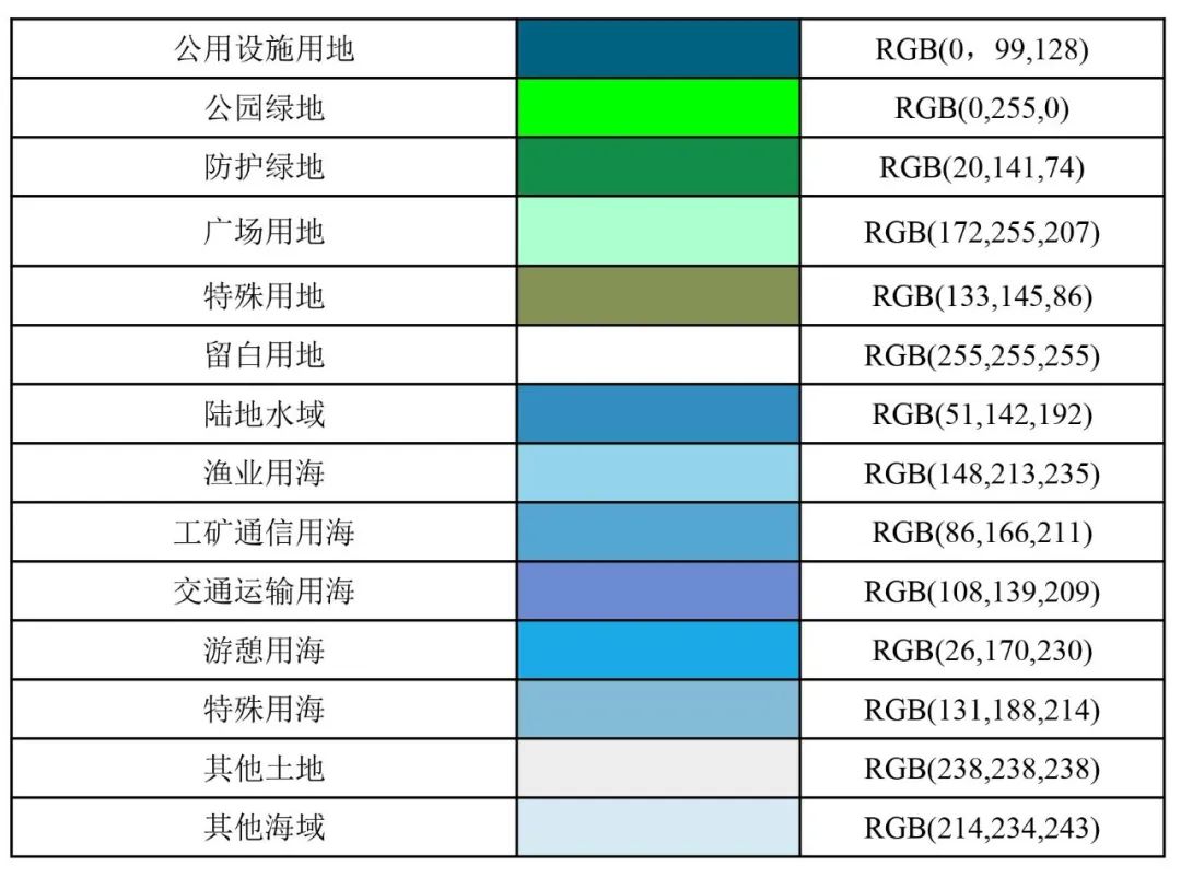 自然资源部出台市级国土空间总体规划制图和数据库两大规范