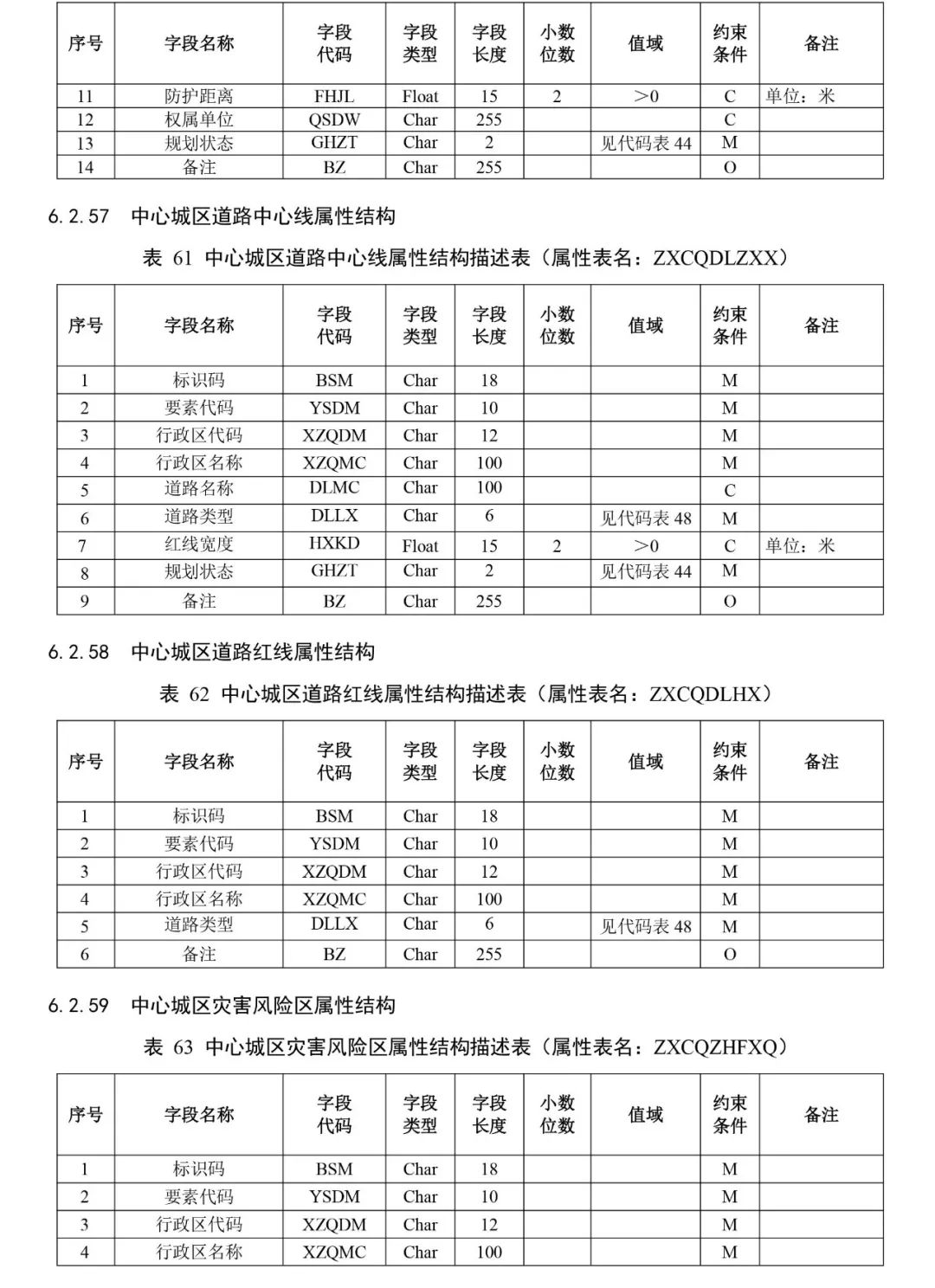 自然资源部出台市级国土空间总体规划制图和数据库两大规范