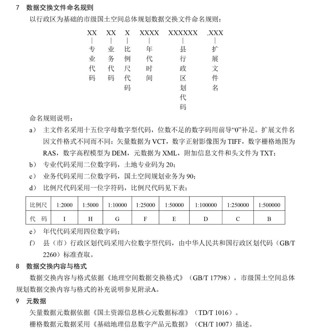 自然资源部出台市级国土空间总体规划制图和数据库两大规范