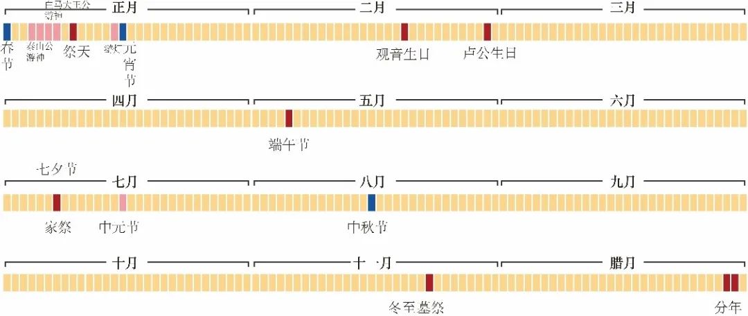 【本期主题】活态遗产视角下永泰庄寨评估、规划方法探析 【本期主题】活态遗产视角下永泰庄寨评估、规划方法探析