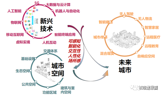 “数字规划”如何定义规划行业的新基建？项目经验分享丨城市数据派