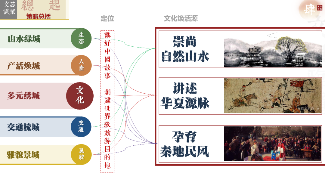 2021城乡规划学本科六校联合毕业设计中期汇报圆满举办 2021城乡规划学本科六校联合毕业设计中期汇报圆满举办