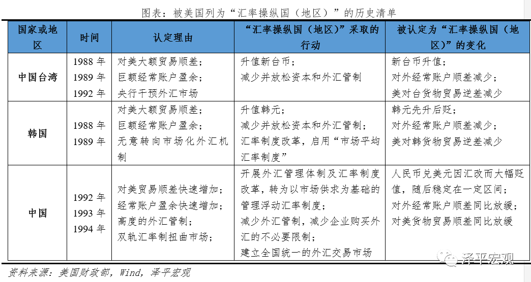 中美金融战：工具、情景推演、影响及应对