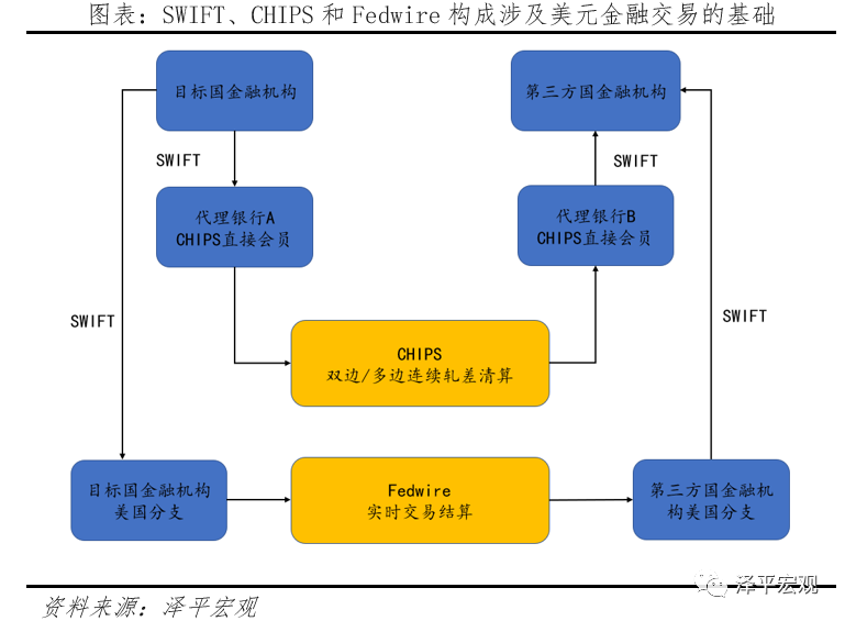 中美金融战：工具、情景推演、影响及应对