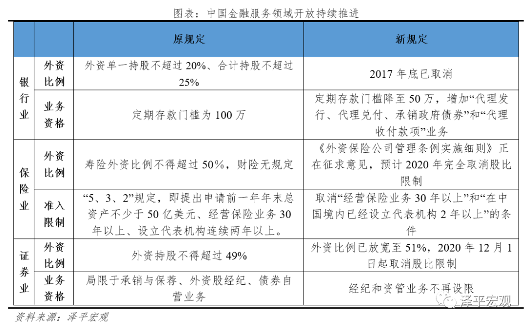 中美金融战：工具、情景推演、影响及应对