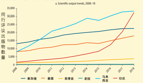 【2021世行报告】东亚创新“体检”?把脉开药有良方 【2021世行报告】东亚创新“体检”?把脉开药有良方