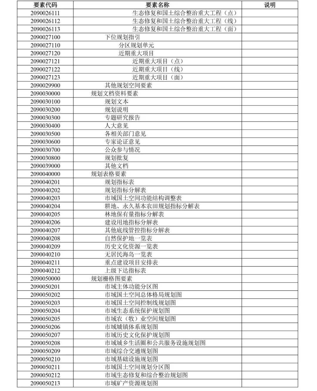 自然资源部出台市级国土空间总体规划制图和数据库两大规范