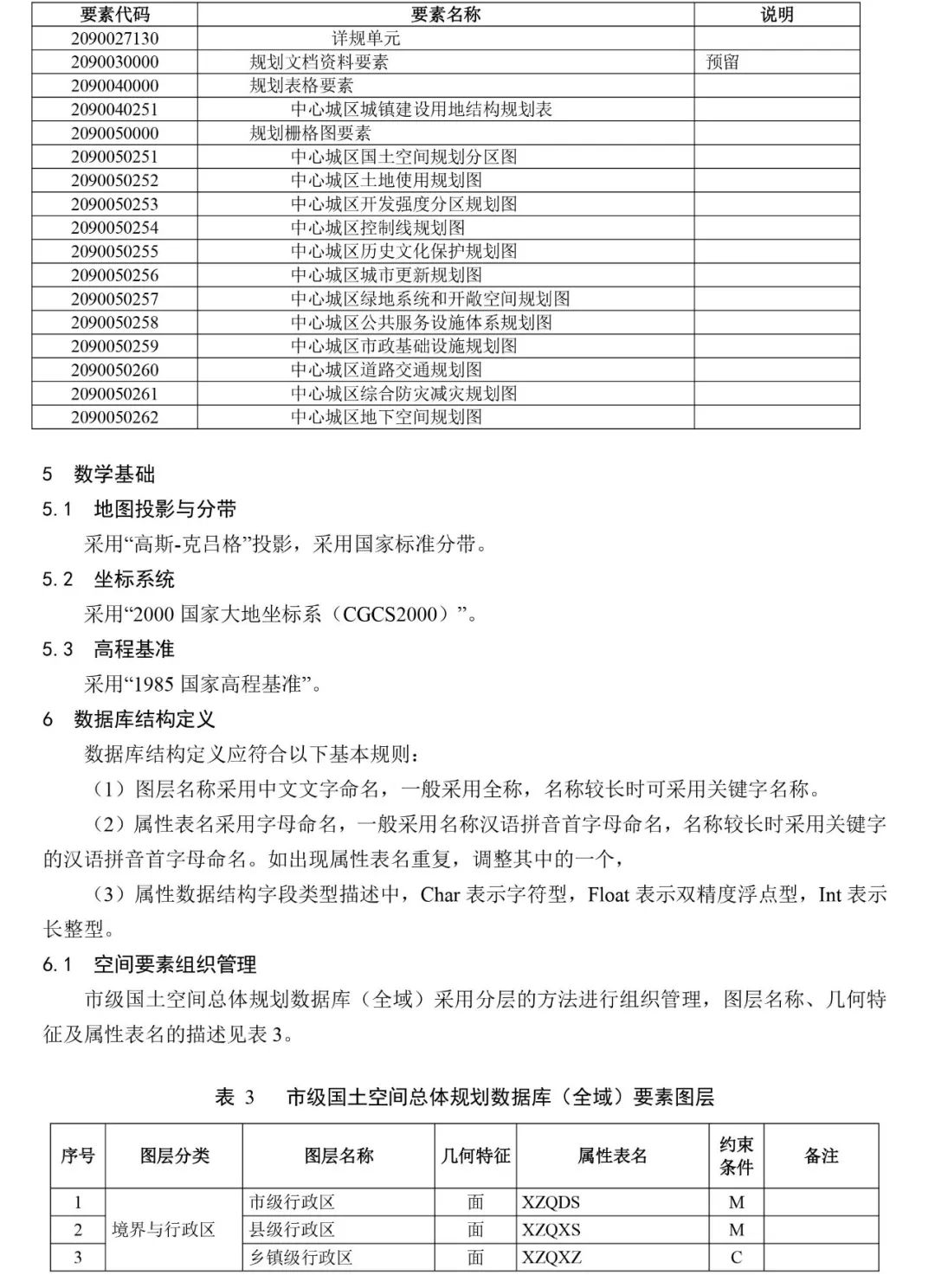 自然资源部出台市级国土空间总体规划制图和数据库两大规范