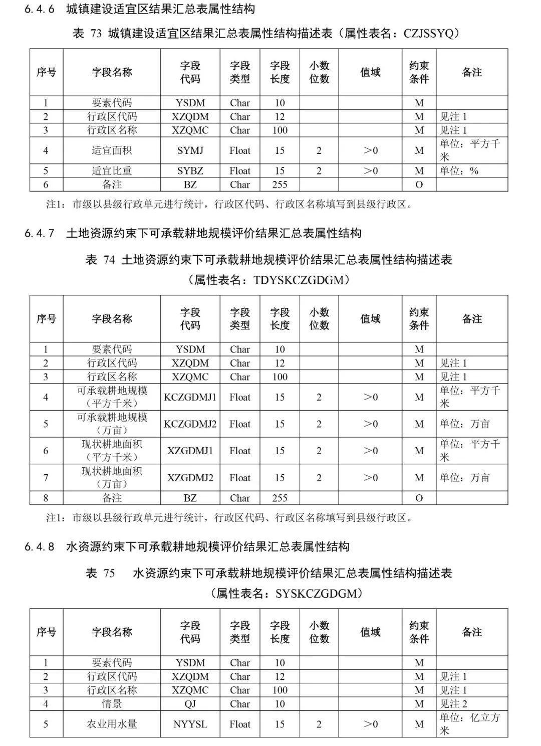 自然资源部出台市级国土空间总体规划制图和数据库两大规范