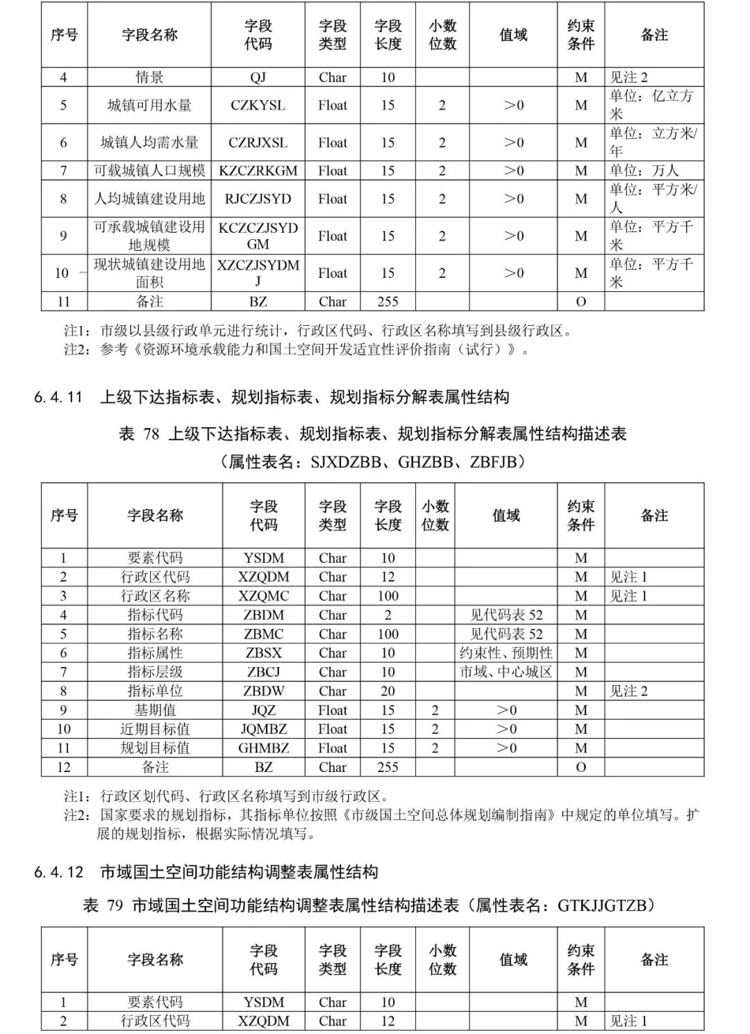 自然资源部出台市级国土空间总体规划制图和数据库两大规范