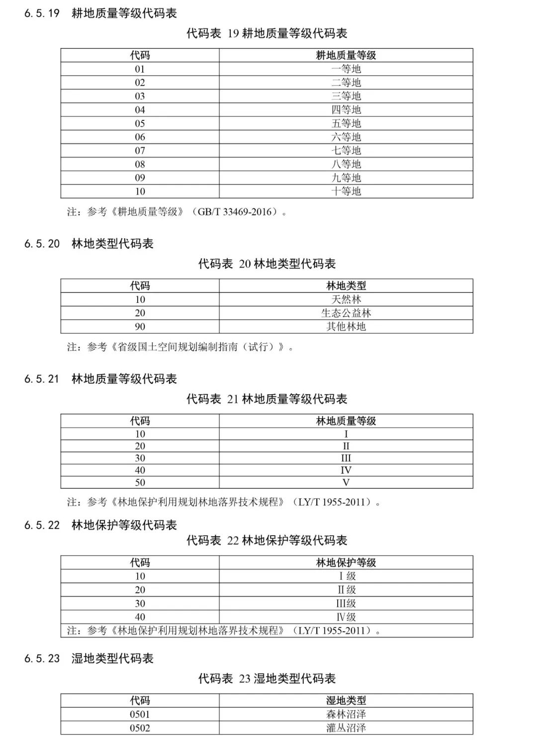 自然资源部出台市级国土空间总体规划制图和数据库两大规范