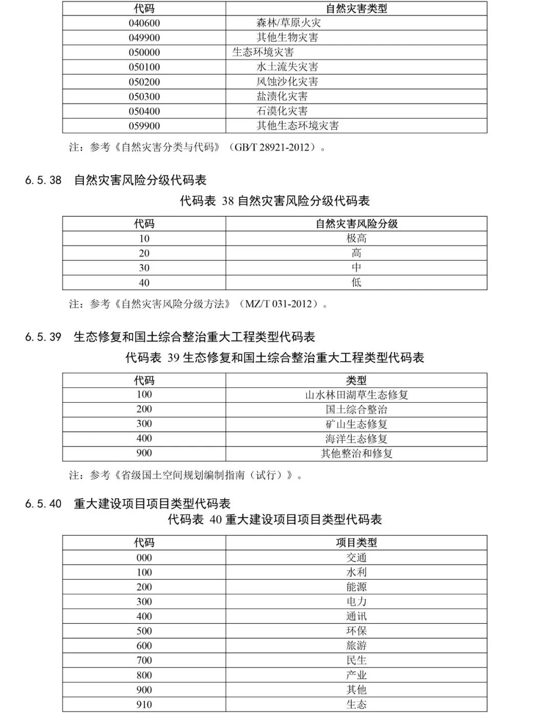 自然资源部出台市级国土空间总体规划制图和数据库两大规范