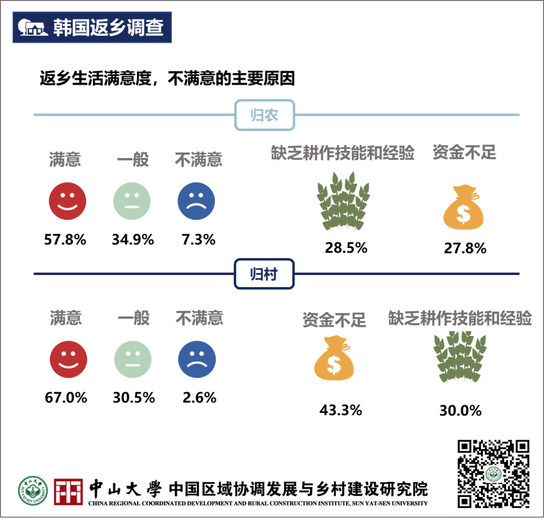 塑造乡村的未来:韩国归农归村调查与行动 塑造乡村的未来:韩国归农归村调查与行动