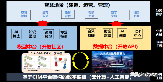 “数字规划”如何定义规划行业的新基建？项目经验分享丨城市数据派
