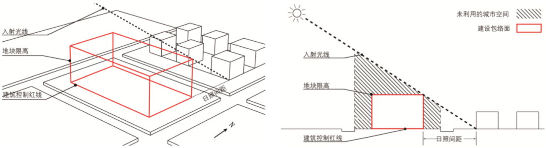 期刊精粹 | “阳光包络面”研究及其应用综述【2021.2期优先看】 期刊精粹 | “阳光包络面”研究及其应用综述【2021.2期优先看】