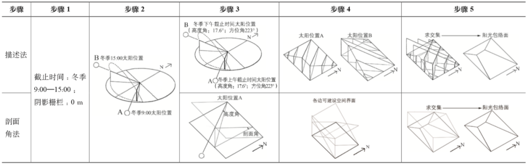 期刊精粹 | “阳光包络面”研究及其应用综述【2021.2期优先看】 期刊精粹 | “阳光包络面”研究及其应用综述【2021.2期优先看】