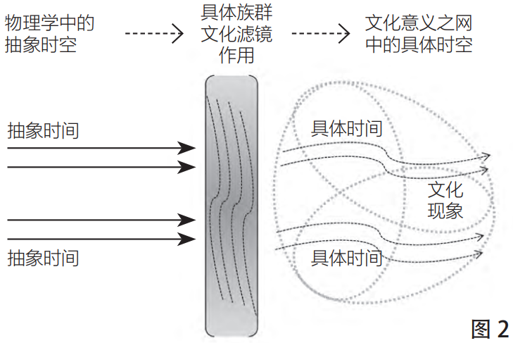 【学术分享】《文化现象的视野——文化遗产的现象性本质及其研究主旨》摘编 【学术分享】《文化现象的视野——文化遗产的现象性本质及其研究主旨》摘编