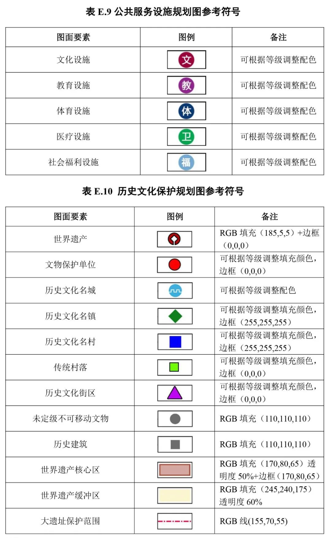 自然资源部出台市级国土空间总体规划制图和数据库两大规范