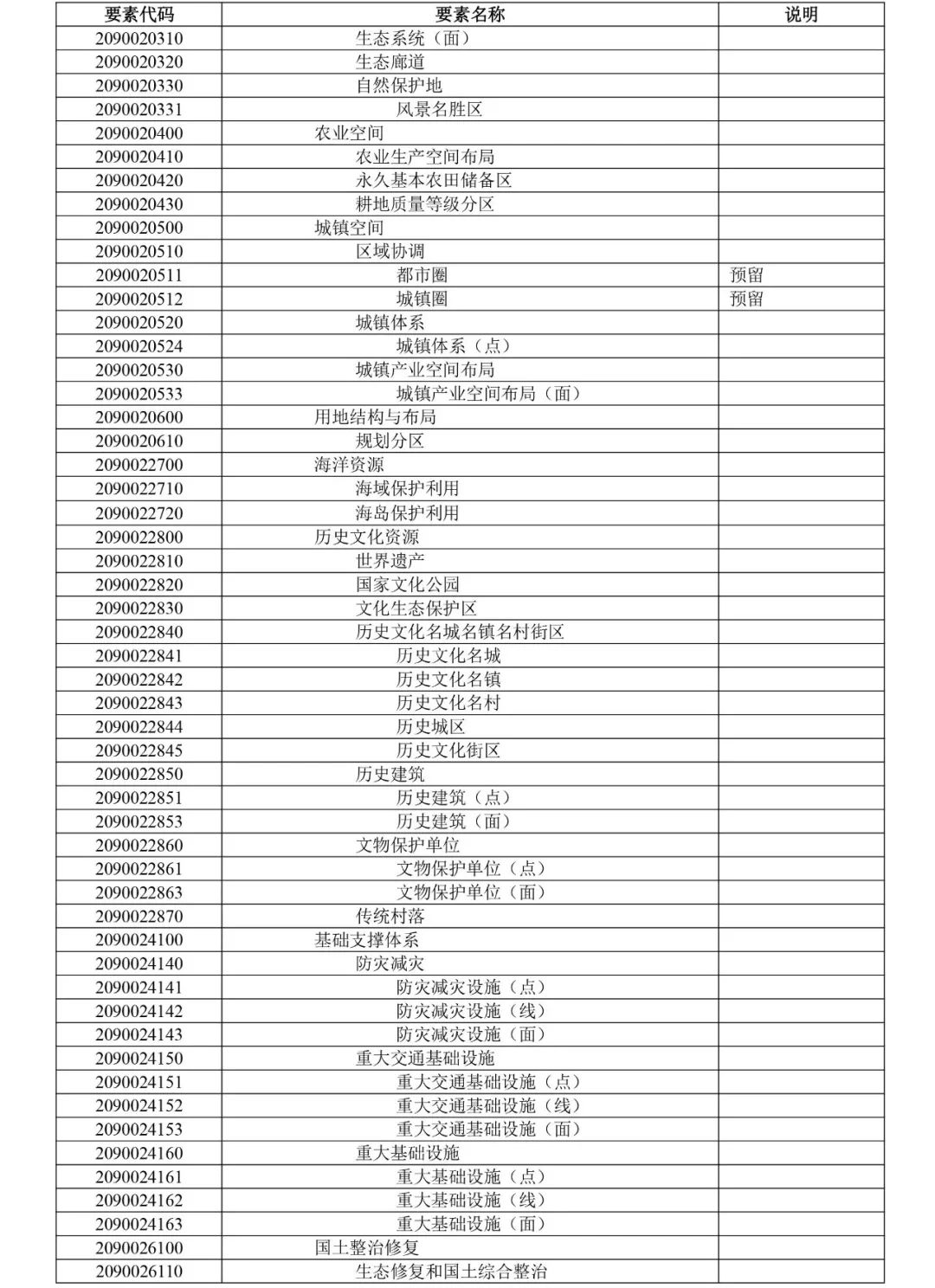 自然资源部出台市级国土空间总体规划制图和数据库两大规范