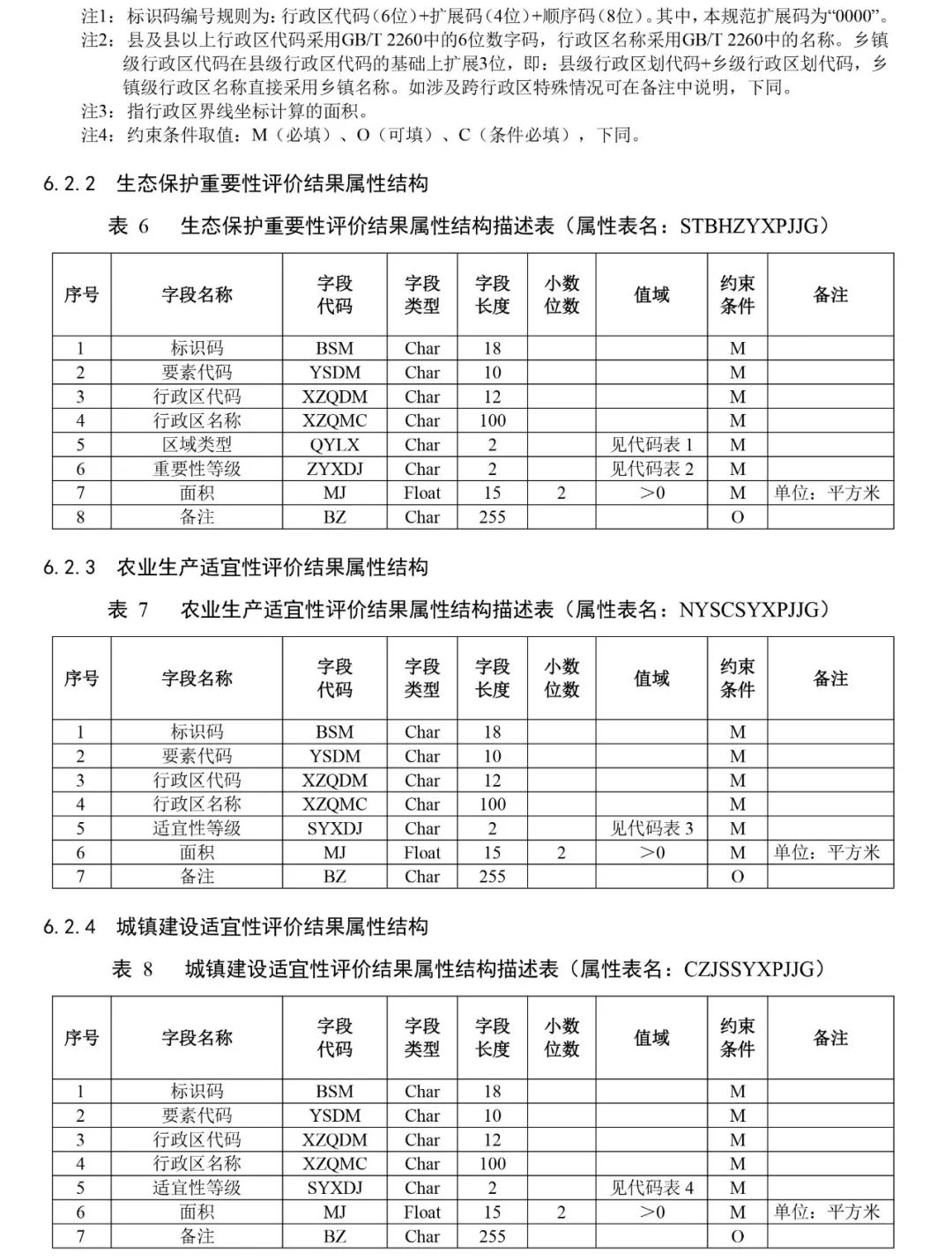 自然资源部出台市级国土空间总体规划制图和数据库两大规范