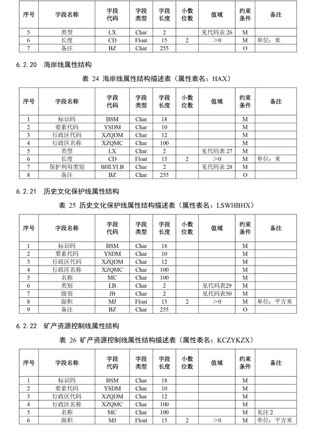 自然资源部出台市级国土空间总体规划制图和数据库两大规范