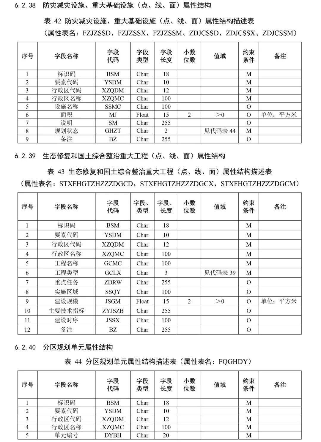 自然资源部出台市级国土空间总体规划制图和数据库两大规范