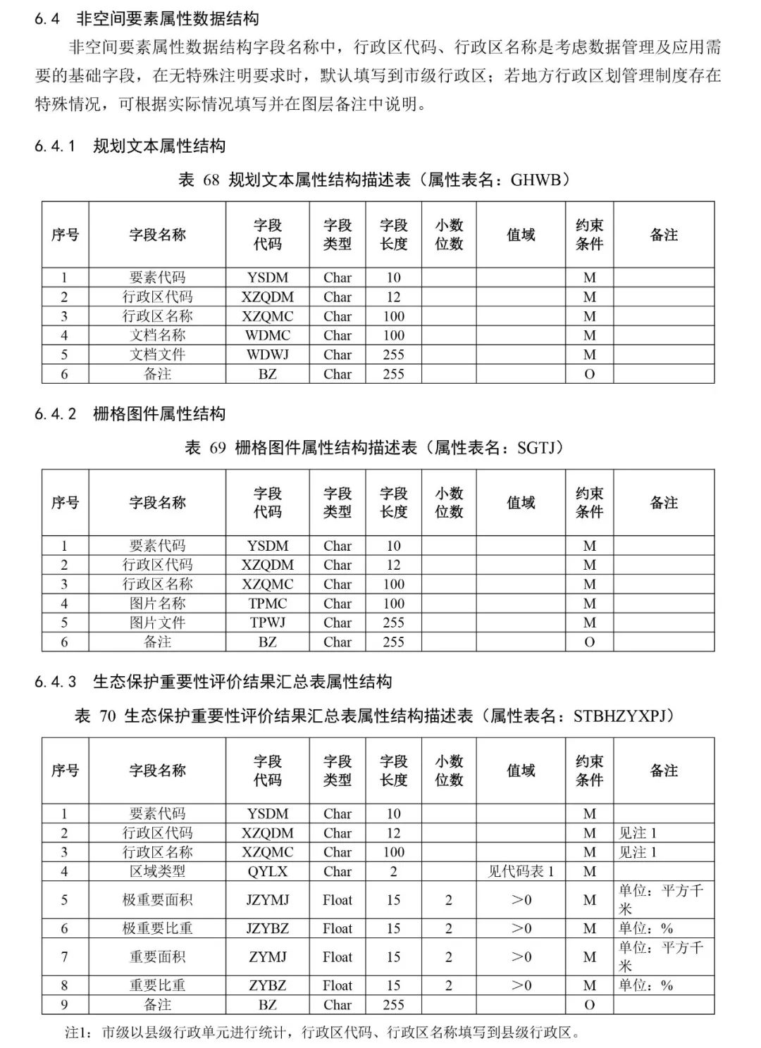 自然资源部出台市级国土空间总体规划制图和数据库两大规范