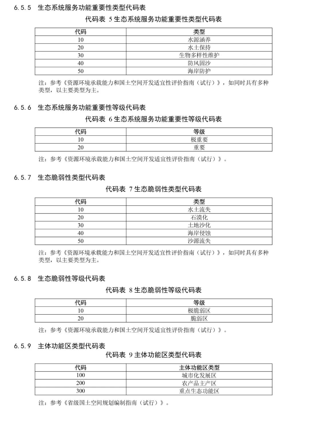 自然资源部出台市级国土空间总体规划制图和数据库两大规范