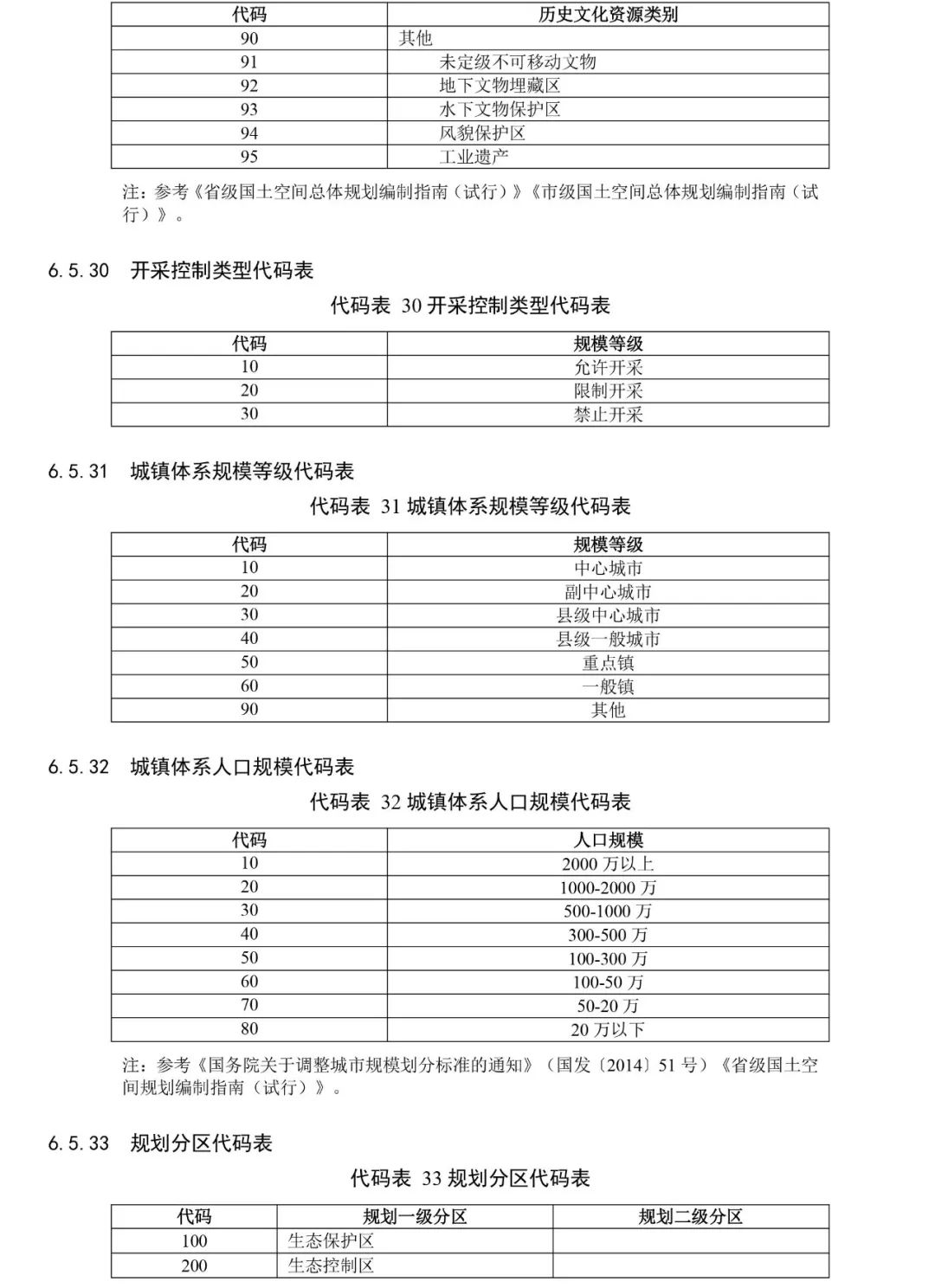 自然资源部出台市级国土空间总体规划制图和数据库两大规范