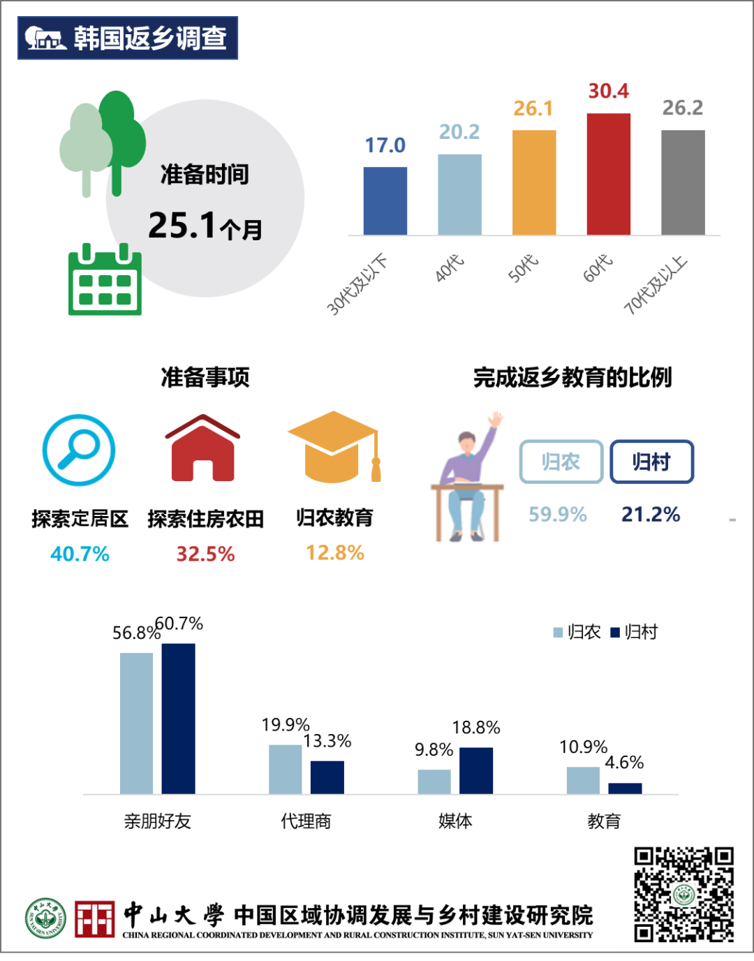 塑造乡村的未来:韩国归农归村调查与行动 塑造乡村的未来:韩国归农归村调查与行动