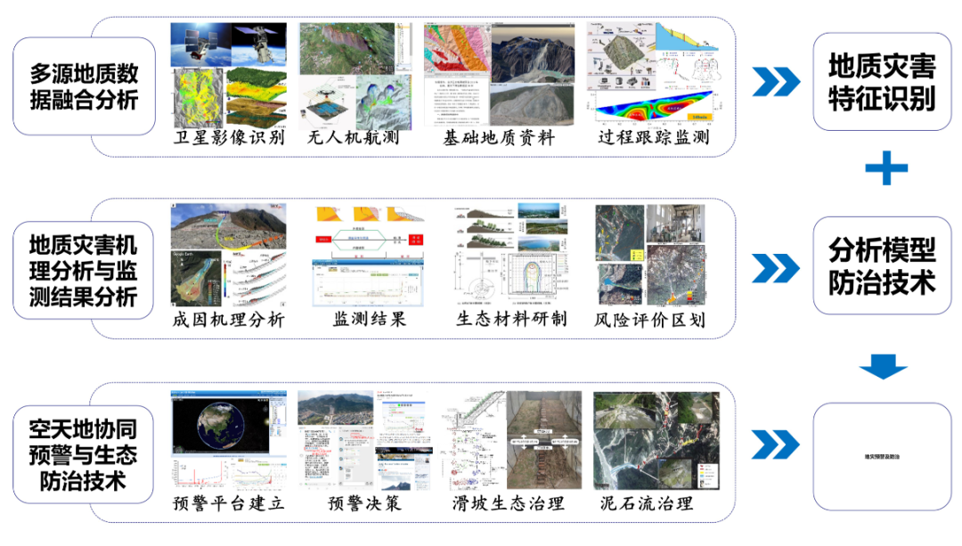 余压芳:西南民族村寨安全宜居解决方案思考与探索 | 学术季 余压芳:西南民族村寨安全宜居解决方案思考与探索 | 学术季
