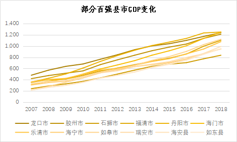 高质量背景下，面对中小城市的增速狂想，规划师该怎么办？