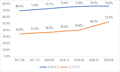 我国城乡融合发展存在的问题与推进路径研究