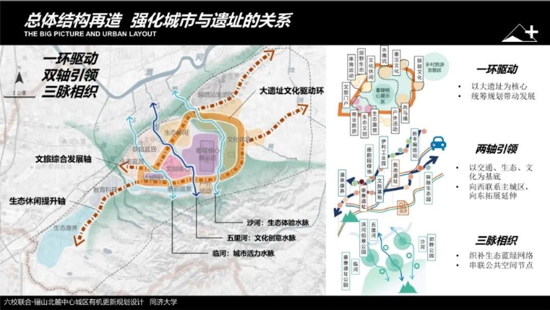 2021城乡规划学本科六校联合毕业设计中期汇报圆满举办 2021城乡规划学本科六校联合毕业设计中期汇报圆满举办