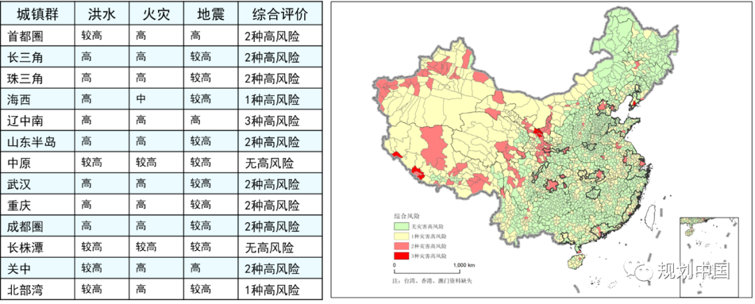 降低风险，提升城市韧性
