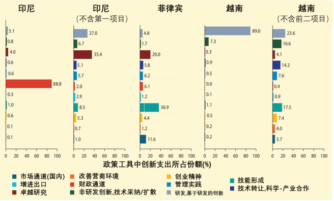 【2021世行报告】东亚创新“体检”?把脉开药有良方 【2021世行报告】东亚创新“体检”?把脉开药有良方
