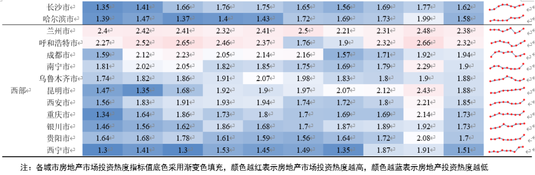 李瑶瑶等 | 土地供应规模对房地产市场有什么影响？