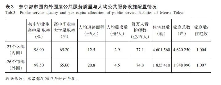 【文章精选】新发展阶段的城镇化新格局研究——现代化都市圈概念与识别界定标准 | 2021年第2期