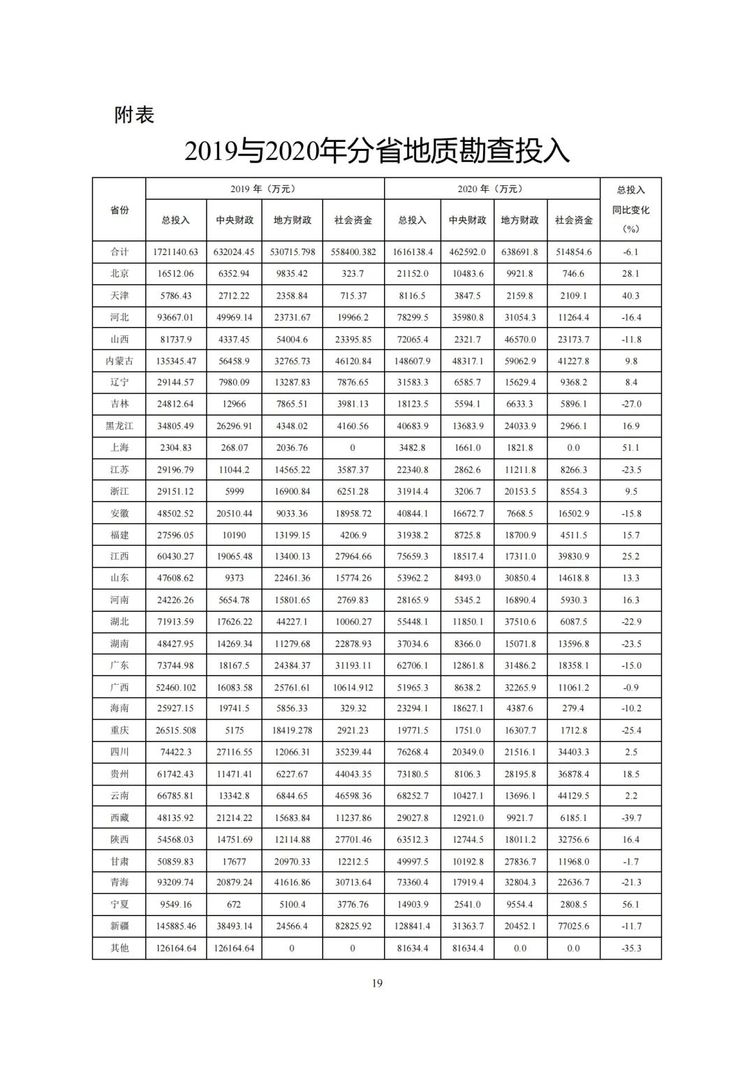 2020年全国地质勘查成果发布