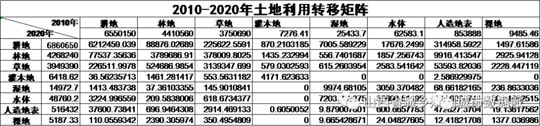 如何运用遥感影像分类及定量化反演分析绿化覆盖数量和质量？丨城市数据派
