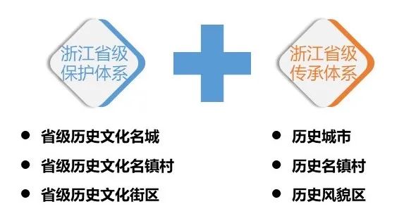 遗产保护 | 省域三名体系性保护利用方法探索 遗产保护 | 省域三名体系性保护利用方法探索