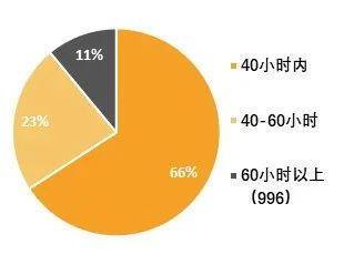 促进人人健康的北京城市开放空间规划研究 促进人人健康的北京城市开放空间规划研究