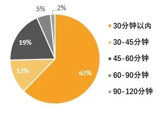 促进人人健康的北京城市开放空间规划研究 促进人人健康的北京城市开放空间规划研究