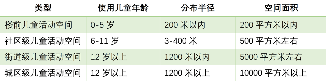 促进人人健康的北京城市开放空间规划研究 促进人人健康的北京城市开放空间规划研究