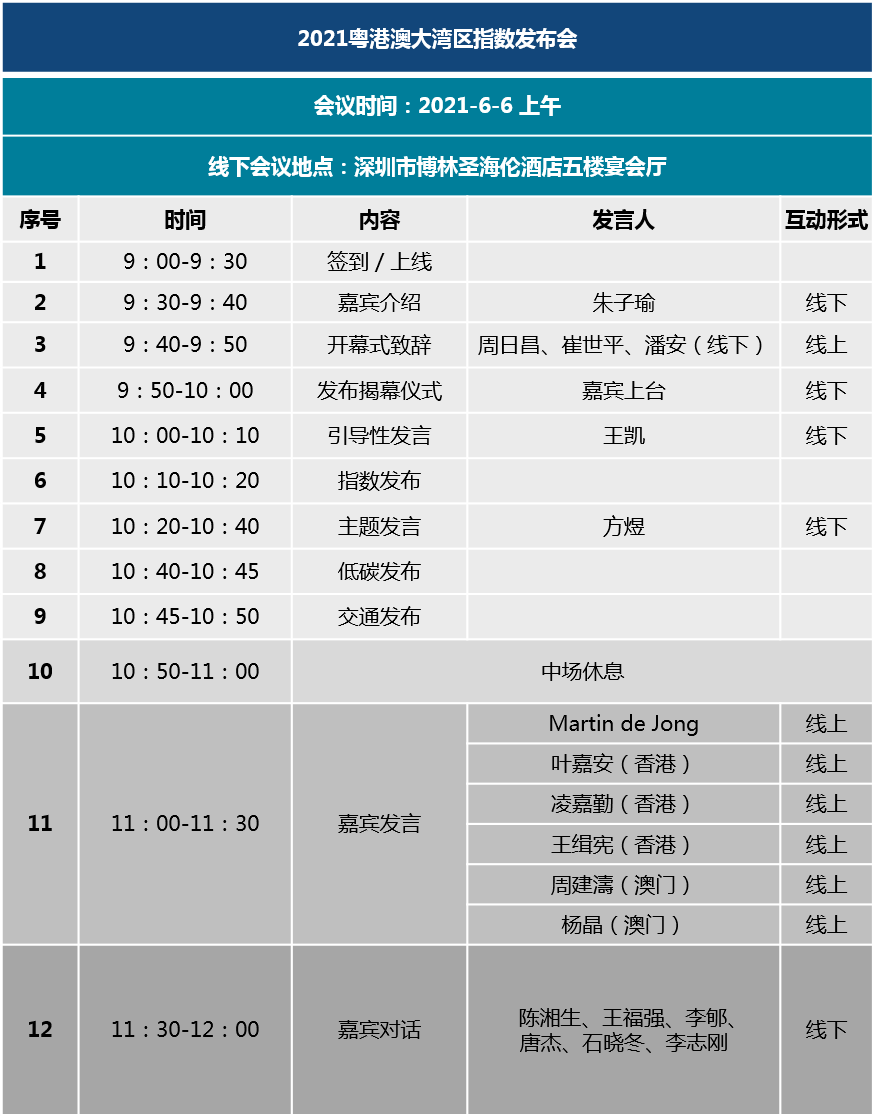 2021大湾区指数发布会，邀您参加！