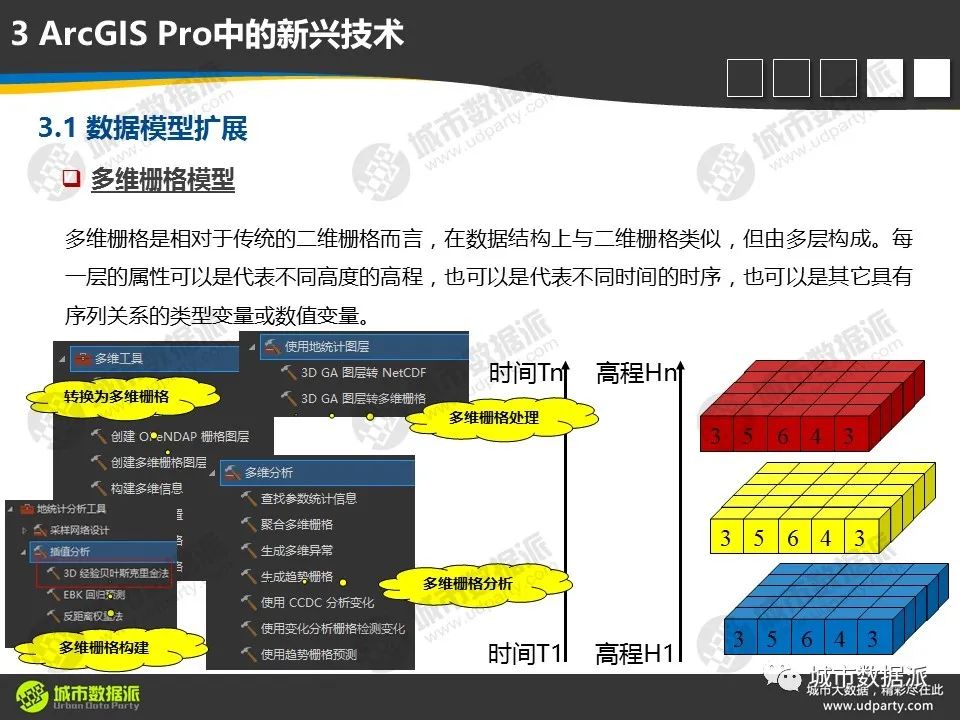 【视频分享】从传统GIS分析走向空间数据科学，有哪些新理念、新方法和新技术？