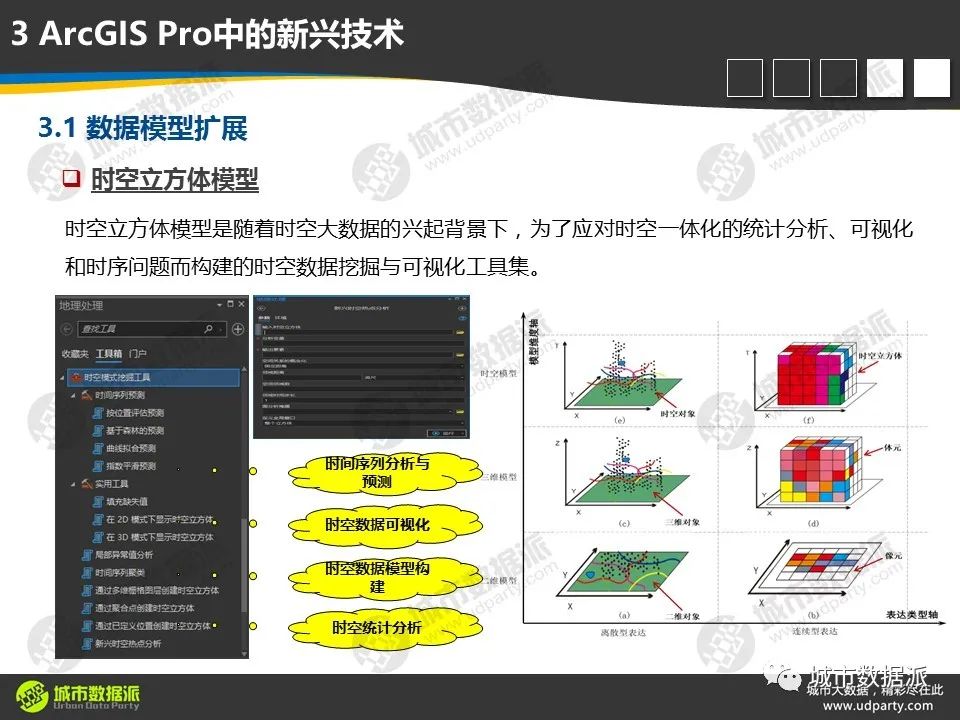 【视频分享】从传统GIS分析走向空间数据科学，有哪些新理念、新方法和新技术？
